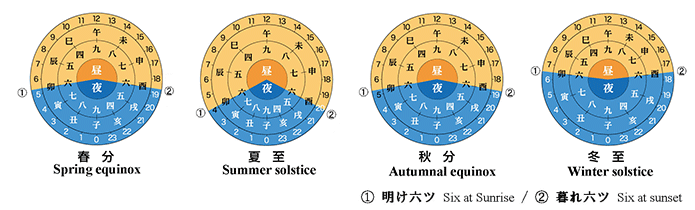 How Japanese Clocks Reflect Cultural Values and Traditions