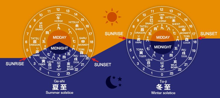 The Intricacies of Japanese Clock Mechanisms